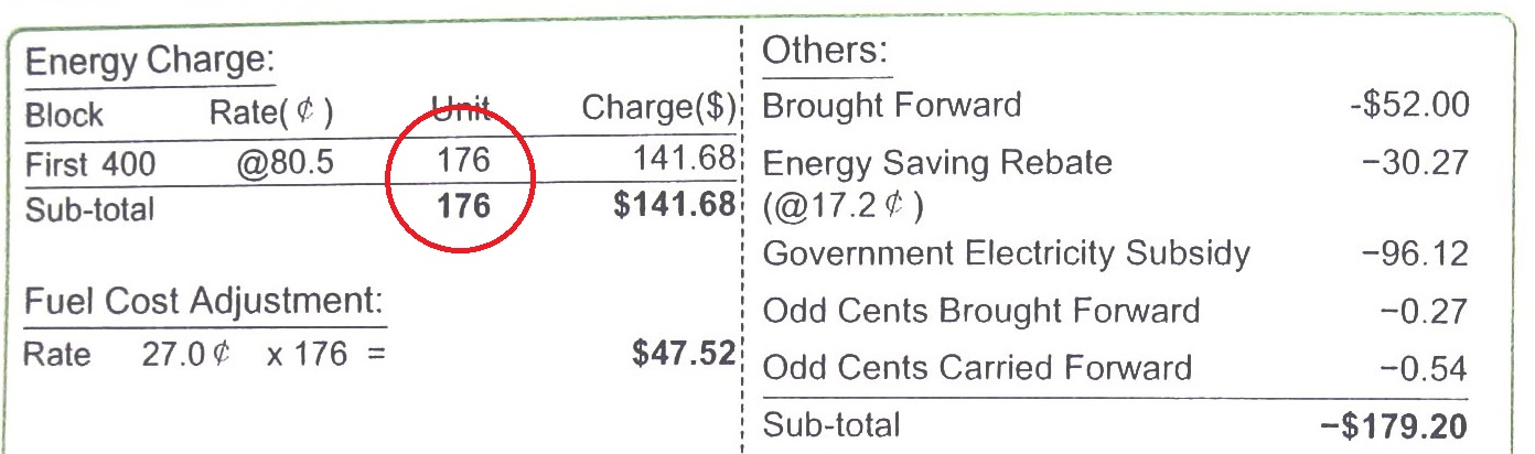 low electric bill